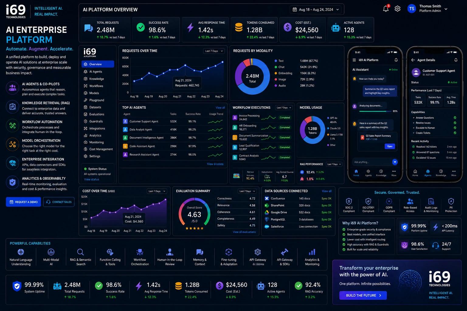 AI ENTERPRISE PLATFORM