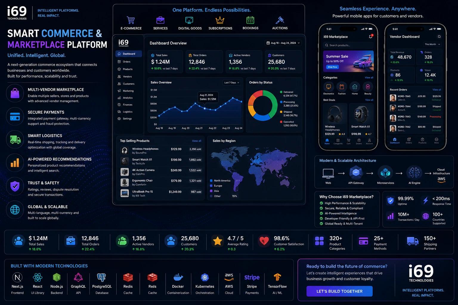 SMART COMMERCE & MARKETPLACE PLATFORM