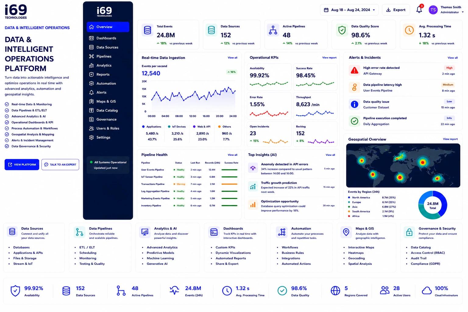 DATA & INTELLIGENT OPERATIONS PLATFORM