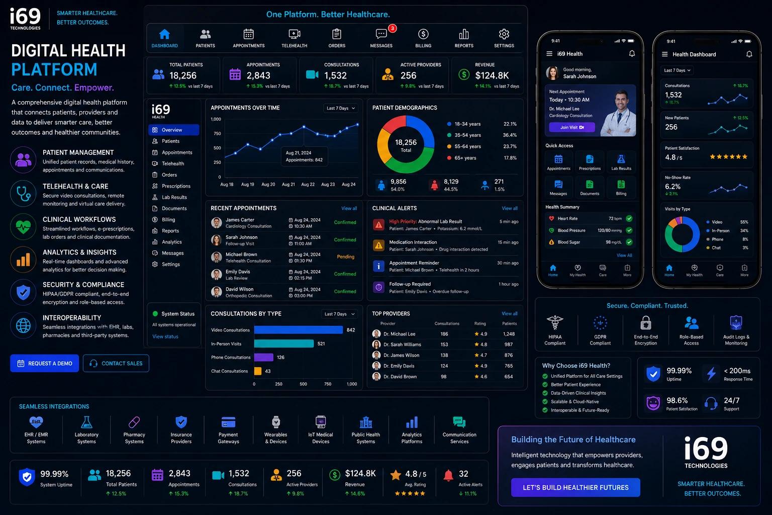 DIGITAL HEALTH PLATFORM