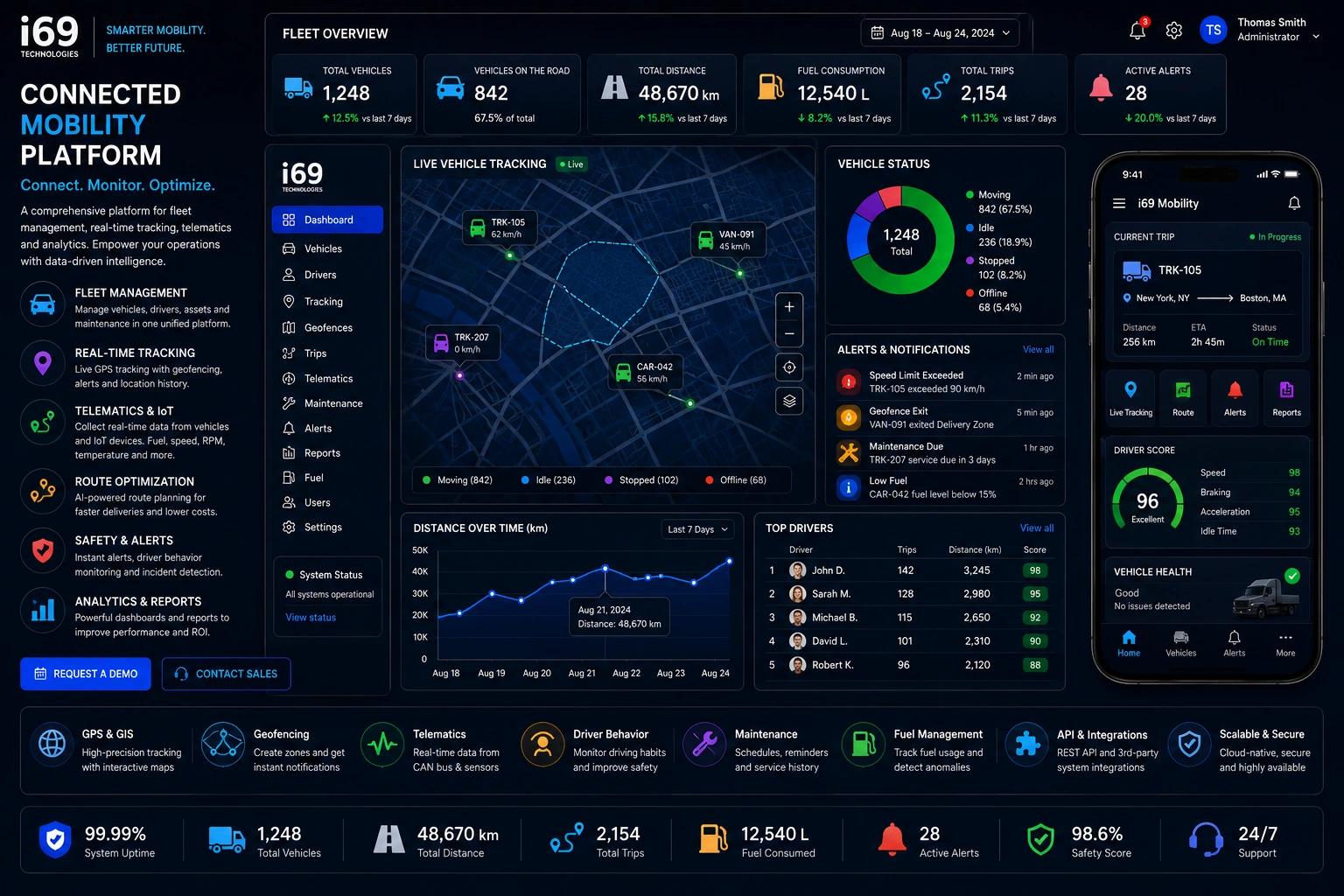 CONNECTED MOBILITY PLATFORM