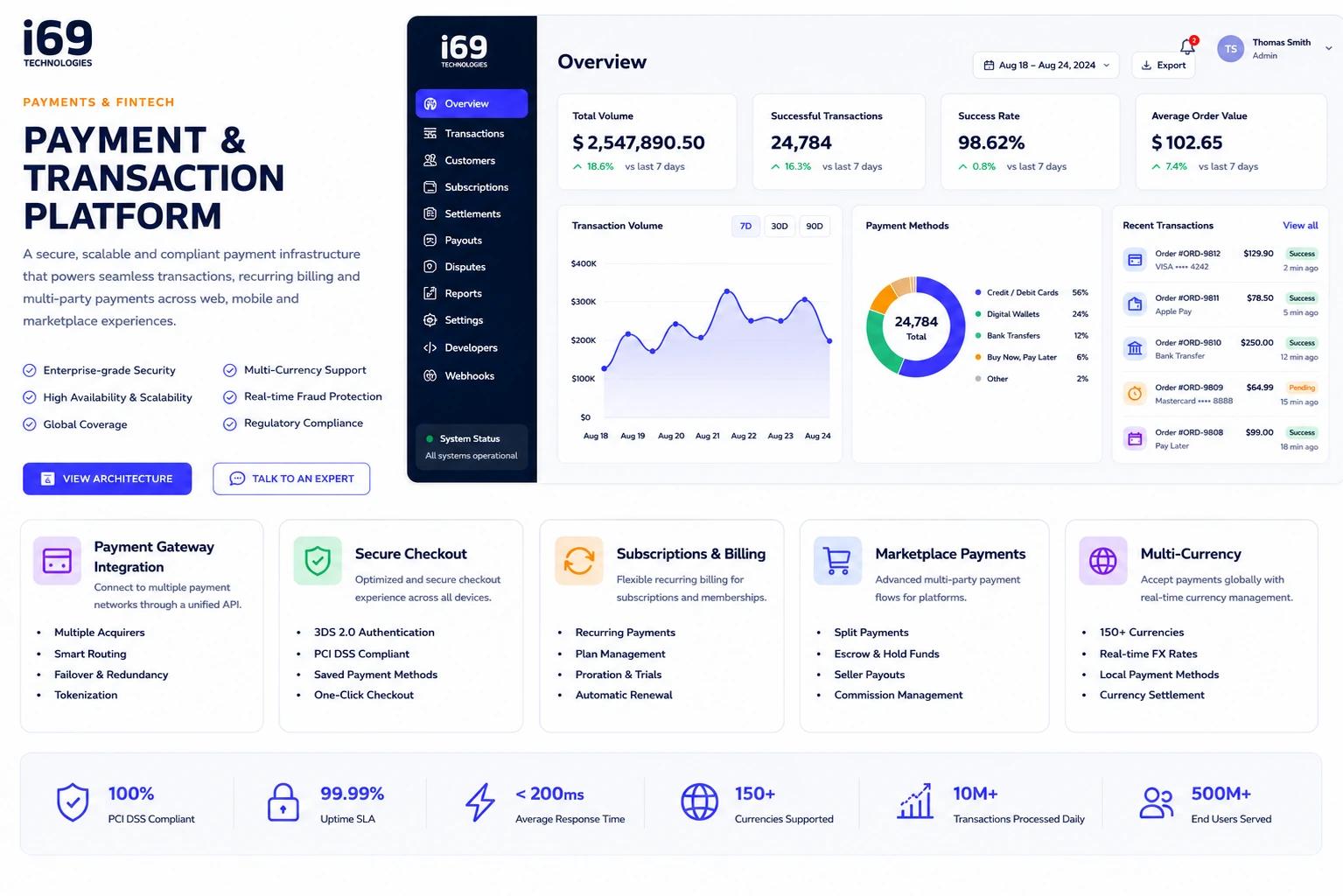PAYMENT & TRANSACTION PLATFORM